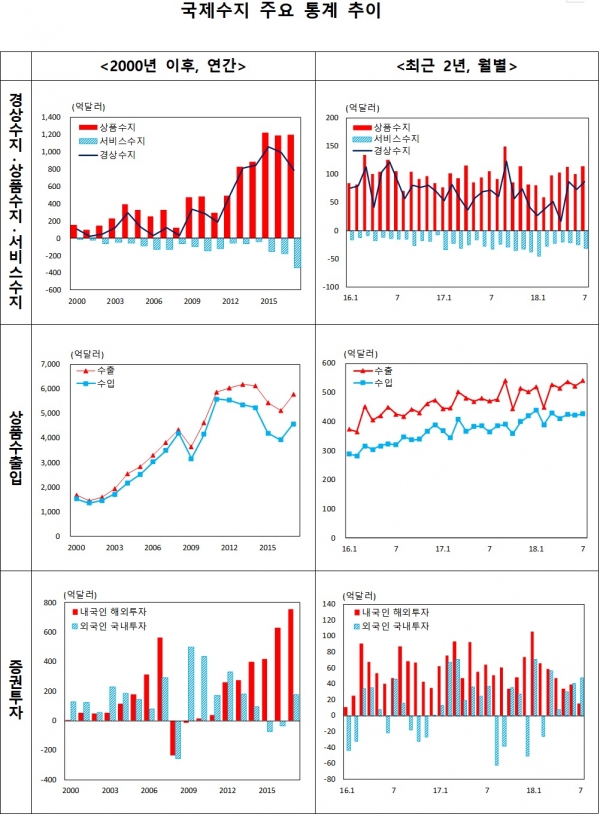 그래프= 한국은행