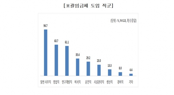 그래프= 한국경제연구원