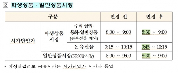 한국거래소 시간 변경. 표= 한국거래소