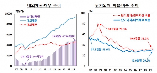 그래프= 한국은행