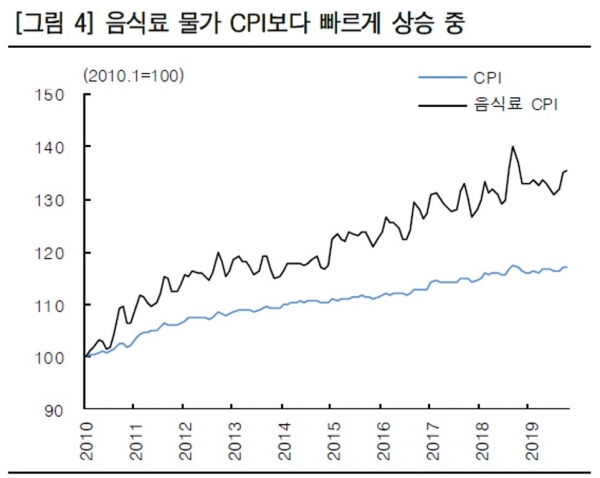 자료 : 한국투자증권