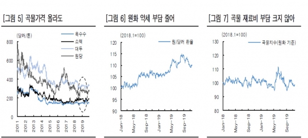 자료 : 한국투자증권