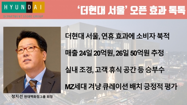 '더현대 서울' 오픈 효과 톡톡