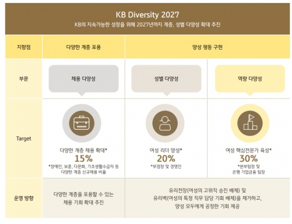 '2021 KB금융그룹 지속가능경영보고서'