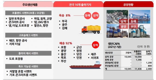삼표시멘트 주요 생산제품 및 사업장 현황. 자료=한국IR협의회