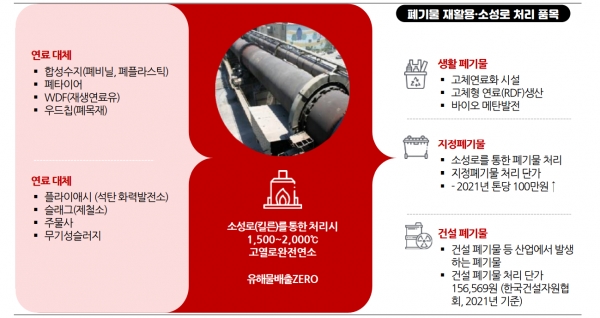 삼표시멘트 폐기물처리 계획. 자료=한국IR협의회