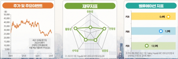 롯데정보통신 주요지표. 자료=한국IR협의회