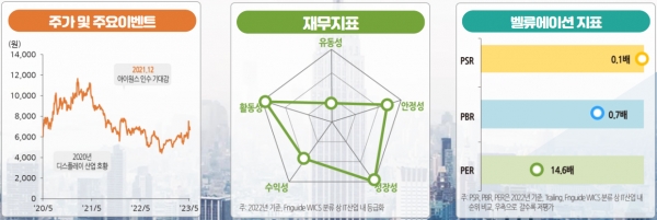 한솔테크닉스 주요지표. 자료=한국IR협의회