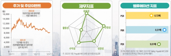 삼영전자 주요지표. 자료=한국IR협의회
